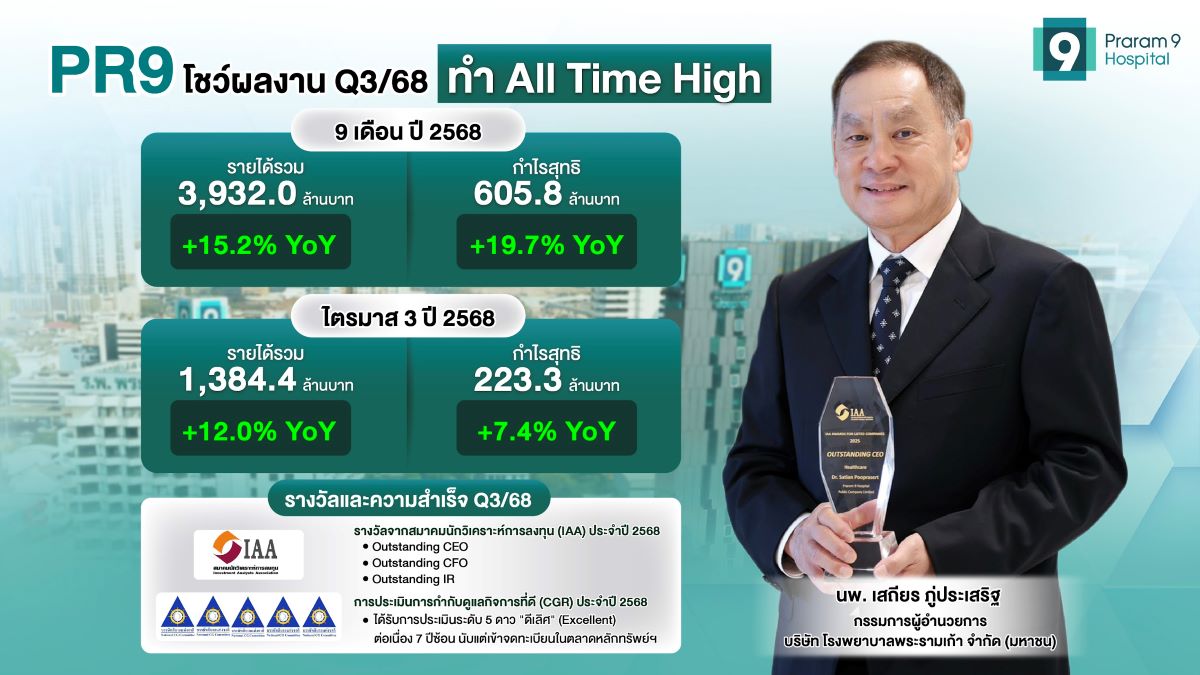 PR9 โชว์ผลการดำเนินงาน 9 เดือน ปี 2568 สุ...