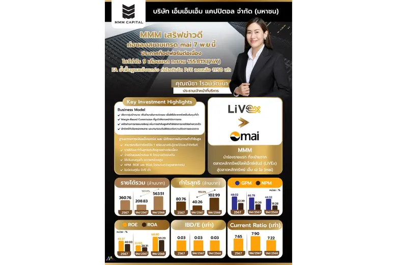 "MMM" ดีเดย์เข้าเทรดตลาดหลักทรัพย์ mai วันแรก ประกาศย้ำ เป็น "บริษัทนายหน้าอสังหาริมทรัพย์ มือ 1 รายแรก ในตลท." บน P/E 11.50 เท่า