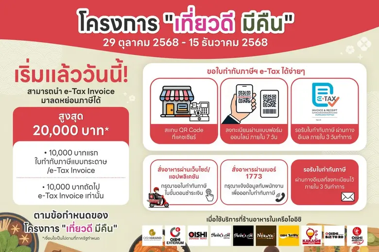 ร้านอาหารญี่ปุ่น ภายใต้ บริษัท โออิชิ โฮล...