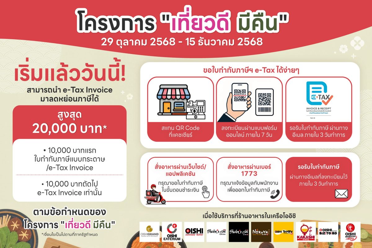 ร้านอาหารญี่ปุ่น ภายใต้ บริษัท โออิชิ โฮล...