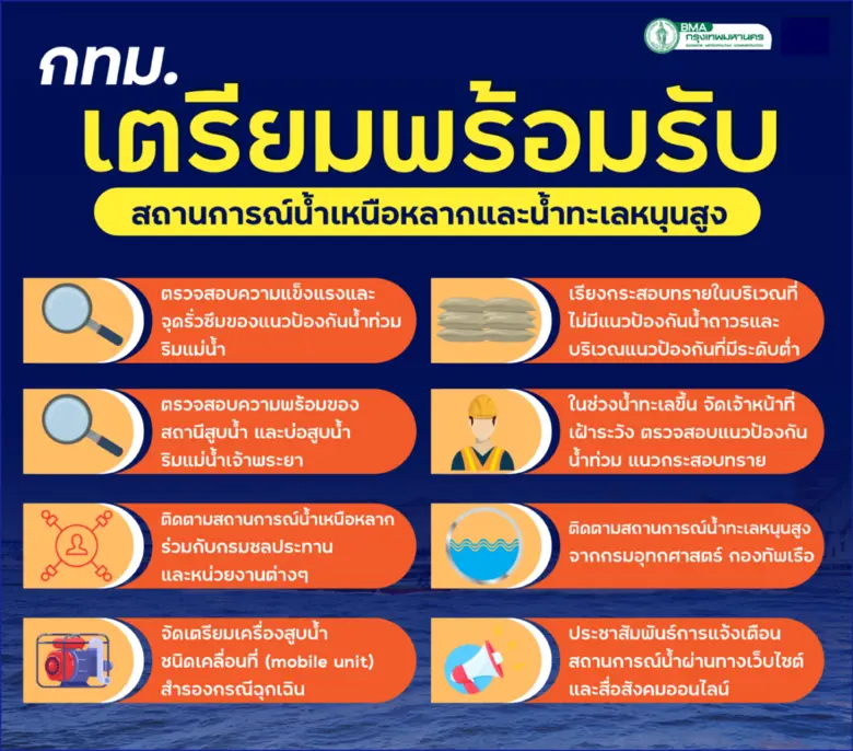 นายเจษฎา จันทรประภา ผู้อำนวยการสำนักการระ...