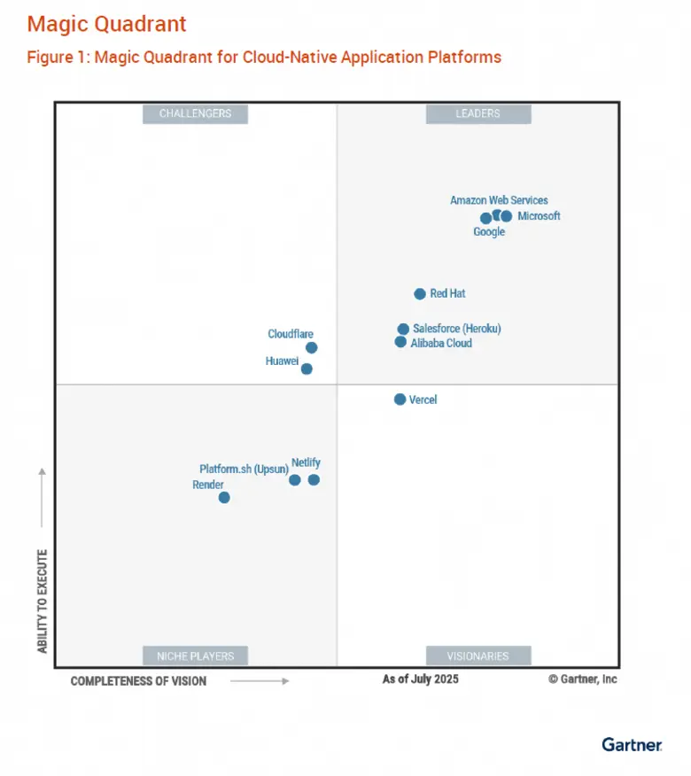 Alibaba Cloud Recognized as a Leader in Two Gartner(R) Reports A leader in Gartner(R) 2025 Magic Quadrant(TM) for container management and cloud-native application platforms