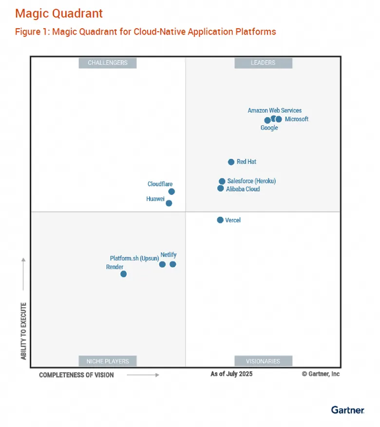 Alibaba Cloud Recognized as a Leader in Two Gartner(R) Reports A leader in Gartner(R) 2025 Magic Quadrant(TM) for container management and cloud-native application platforms