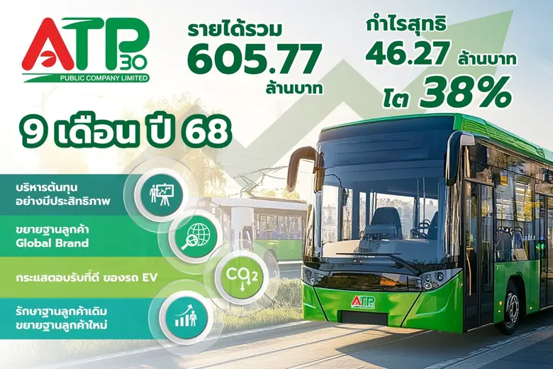 ATP30 เผยผลประกอบการ 9 เดือน ปี 2568 รายไ...