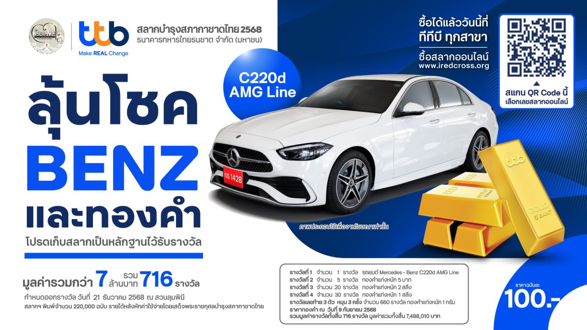 ทีเอ็มบีธนชาต หรือ ทีทีบี ขอเชิญชวนร่วมลุ้นโชคใหญ่ ...