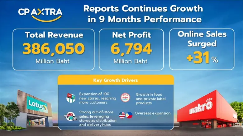 Online Sales Soaring 31%, Reaffirming Its...