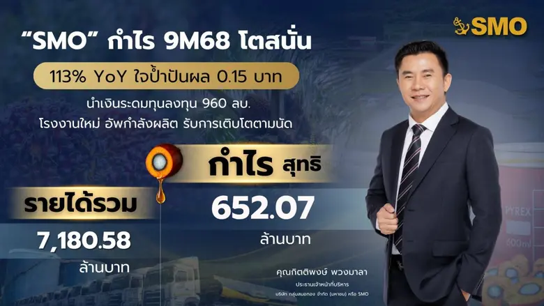 "กลุ่มสมอทอง" กวาดกำไร 9 เดือน ปี 68 ที่ ...