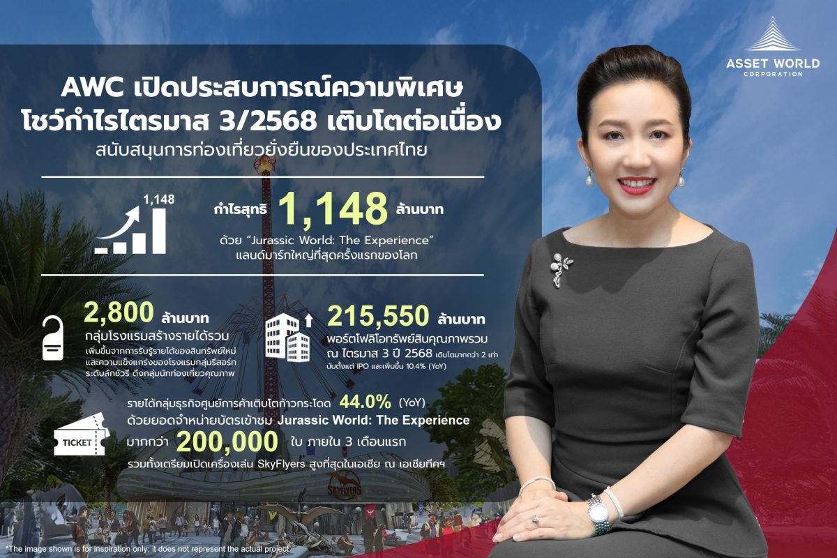แลนด์มาร์กใหญ่ที่สุดครั้งแรก ของโลกที่เอเ...