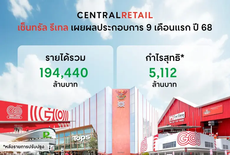 พร้อมสปีดอัพกลยุทธ์ 'New Heights, Next Growth' ปลุก...