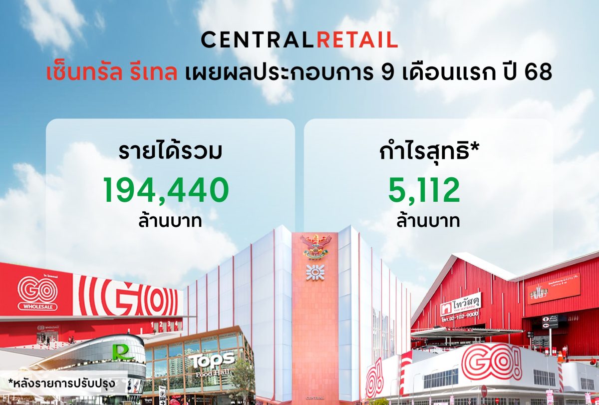 พร้อมสปีดอัพกลยุทธ์ 'New Heights, Next Gr...