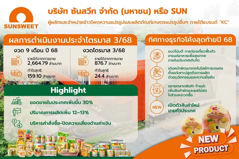 SUN เดินหน้าธุรกิจช่วงโค้งท้ายปี 2568 ปริ...