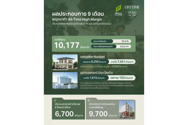 เตรียมเปิดตัวบริการแพทย์ประจำครอบครัวครั้งแรกในไทย ...