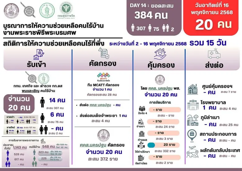 นางสาวกาญจนา ภูพิพัฒน์ผล ผู้อำนวยการสำนัก...