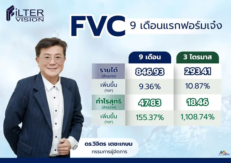 บมจ.ฟิลเตอร์ วิชั่น (FVC) โชว์ผลงานแกร่ง ...