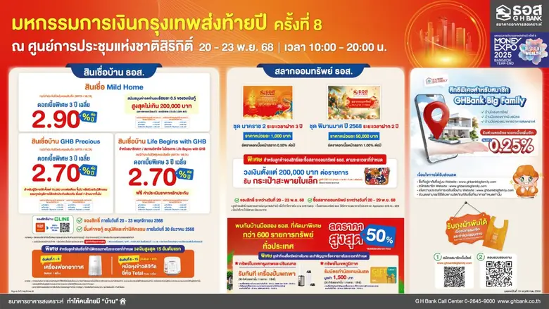 ธอส. อัดแคมเปญโค้งสุดท้ายปลายปี ดอกเบี้ยบ้านเริ่มต้น 0.72% ต่อปี นาน 6 เดือนแรก ในงาน "มหกรรมการเงินกรุงเทพส่งท้ายปี ครั้งที่ 8"