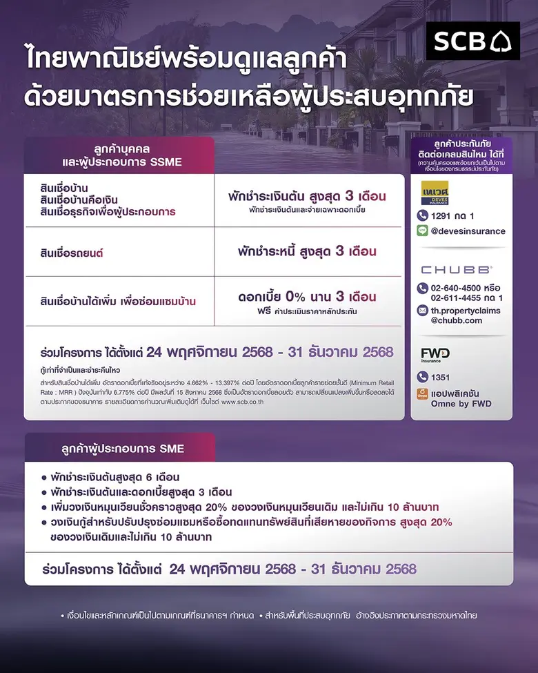 ธนาคารไทยพาณิชย์ ออกมาตรการเร่งด่วนเพื่อช่วยเหลือลู...