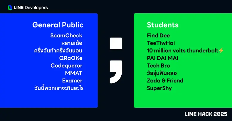 LINE HACK 2025 การกลับมาของเวที Hackathon แห่งปีจาก LINE รวมพลังนักพัฒนาไทยสร้างนวัตกรรมเพื่อสังคม