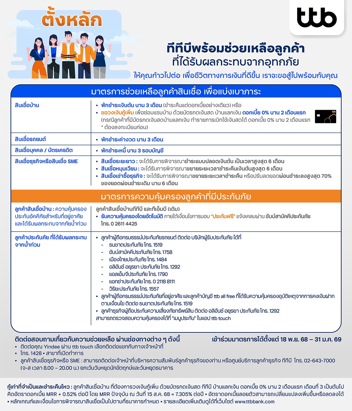 จากสถานการณ์อุทกภัยช่วงปลายปี 2568 ทำให้เ...