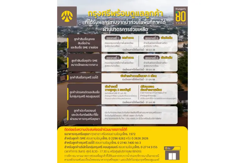 กรุงศรี (ธนาคารกรุงศรีอยุธยา จำกัด (มหาชน...