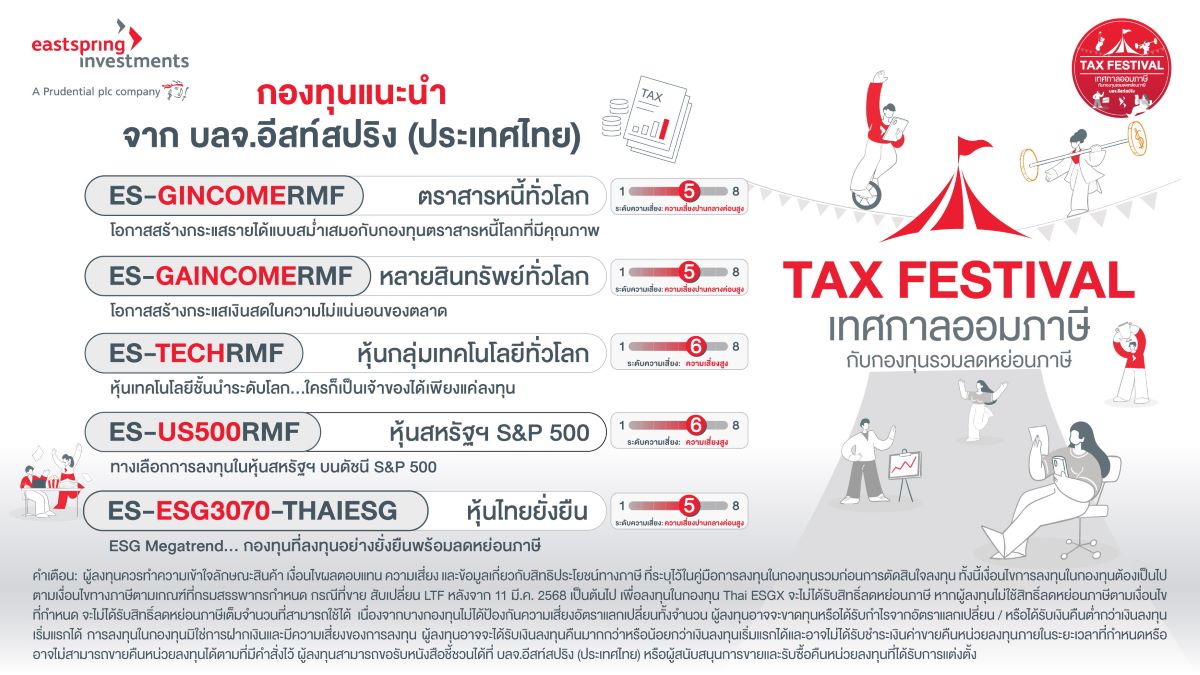 บลจ.อีสท์สปริง แนะจัดพอร์ตกองทุนประหยัดภา...