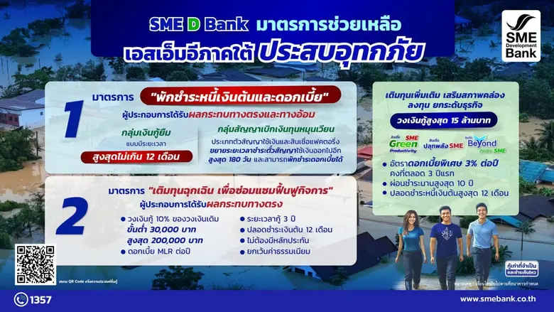 SME D Bank ออกมาตรการเร่งด่วน ช่วยเหลือผู...