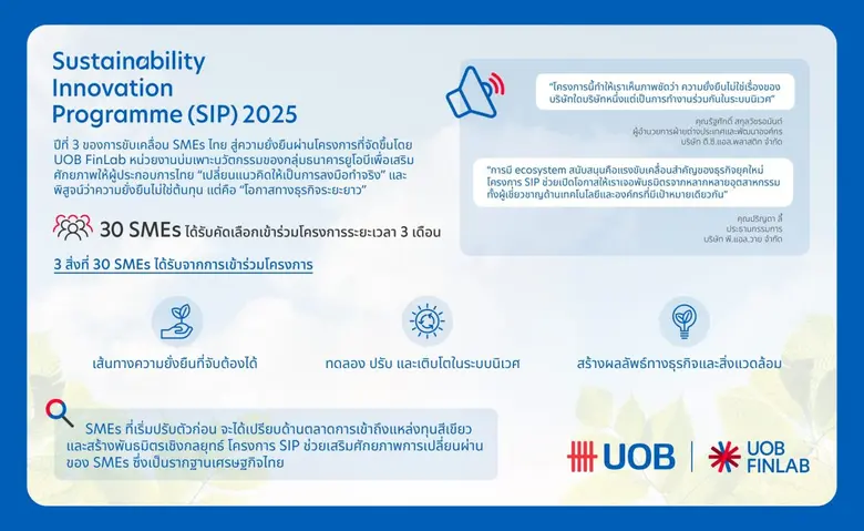 ในช่วงที่ความยั่งยืนกลายเป็นวาระสำคัญของโ...