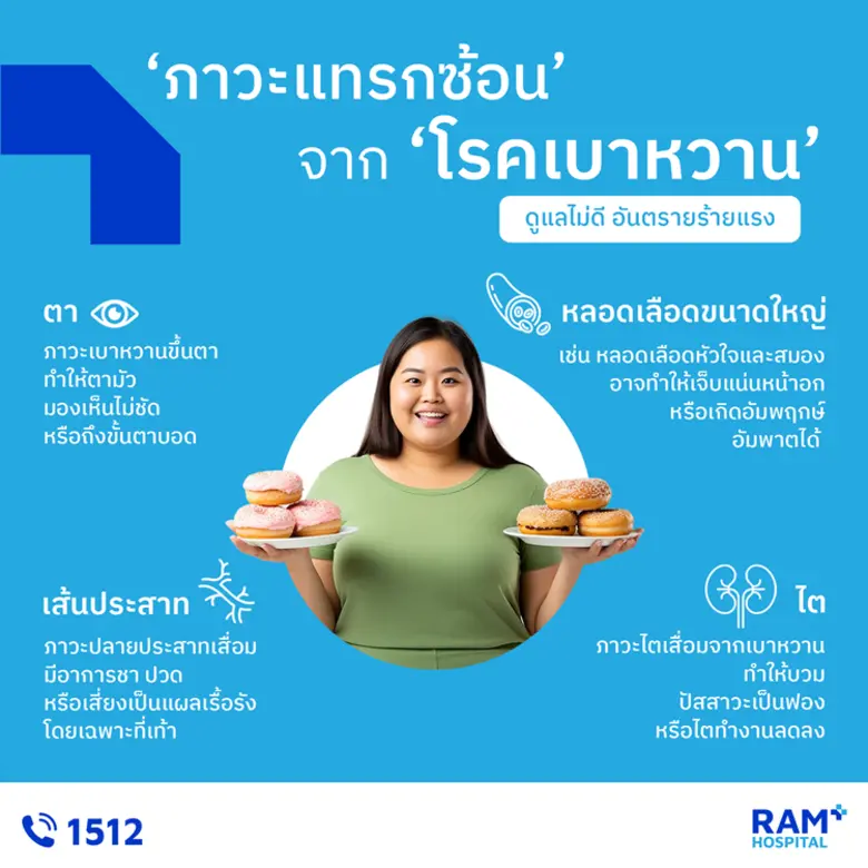 จริงๆ แล้วความน่ากลัวของโรคเบาหวานนั้นไม่ได้อยู่ที่...