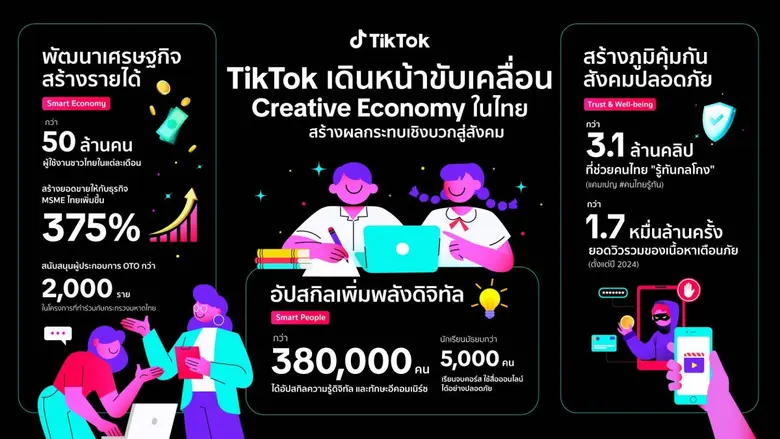 TikTok today unveiled the significant soc...