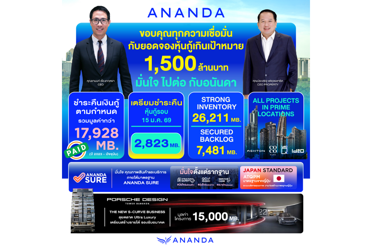 บริษัท อนันดา ดีเวลลอปเม้นท์ จำกัด (มหาชน...