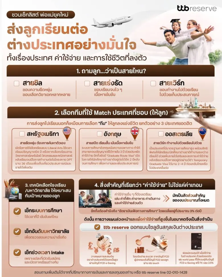 การส่งลูกไปเรียนต่างประเทศคือการลงทุนครั้...