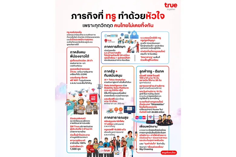 เมื่อเทคโนโลยี-หัวใจ-คนทำงาน รวมกันเป็นหนึ่ง สู่ภารกิจทรู ผสานพลังช่วยคนไทย ยามวิกฤตน้ำท่วมภาคใต้