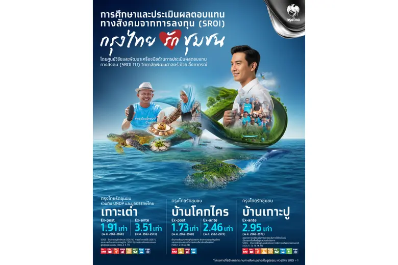 ธนาคารกรุงไทย เดินหน้าสร้างคุณค่าร่วมกับส...