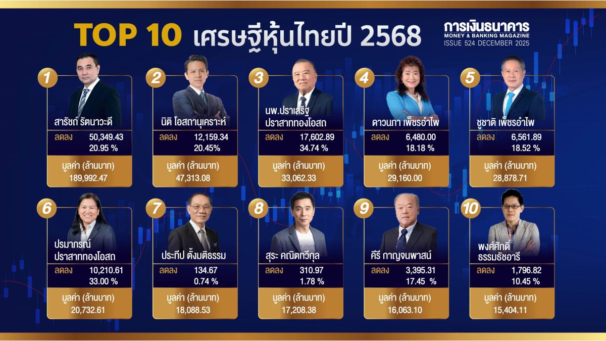 "สารัชถ์ รัตนาวะดี" แห่งอาณาจักรกัลฟ์ แชม...