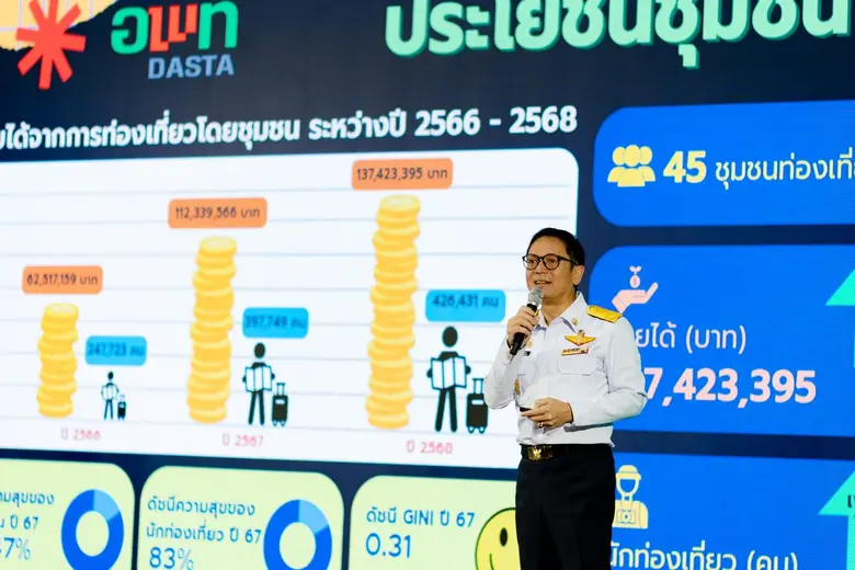 พลิกพลังท้องถิ่นสู่การท่องเที่ยวอย่างยั่งยืน อพท. ชู "STMS" บันไดทองเชื่อมไทยสู่มาตรฐานโลก