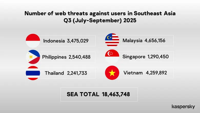 รายงาน Kaspersky Security Network สำหรับประเทศไทยฉบ...