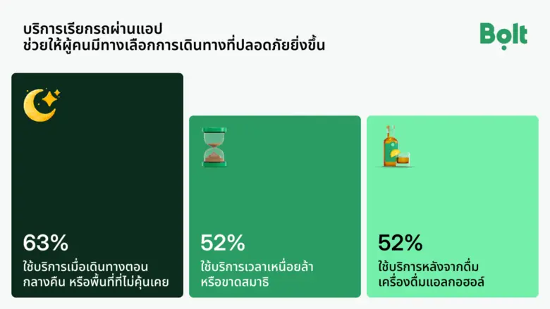 บริการเรียกรถผ่านแอปฯ กลายเป็นส่วนสำคัญขอ...