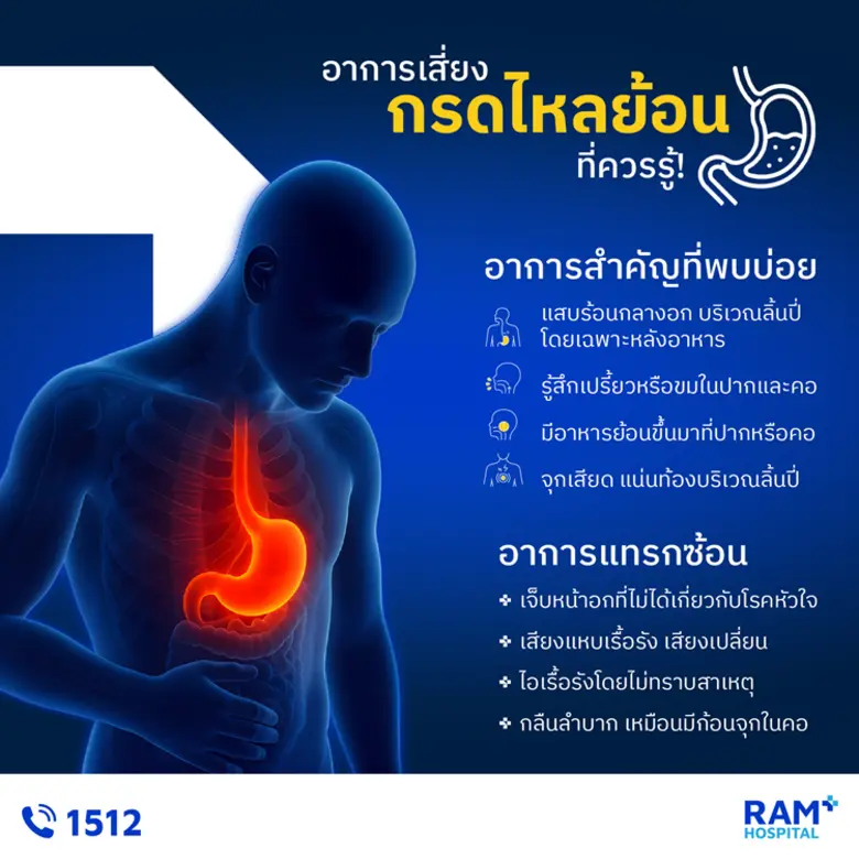 อาการเสี่ยง "กรดไหลย้อน" ที่ควรรู้! "กรดไหลย้อน" คื...
