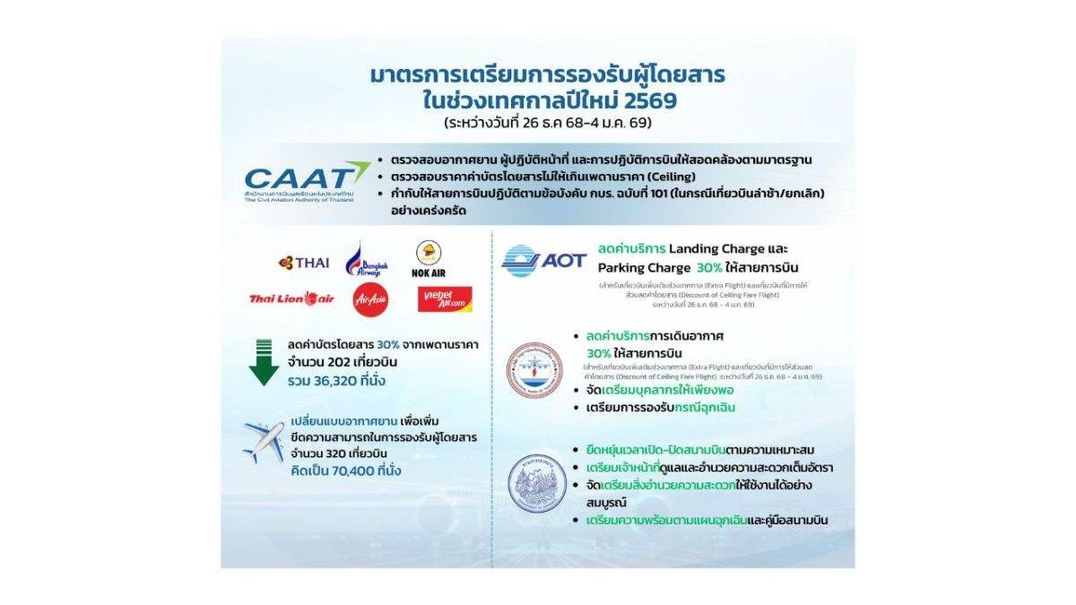 พลอากาศเอก มนัท ชวนะประยูร ผู้อำนวยการสำน...