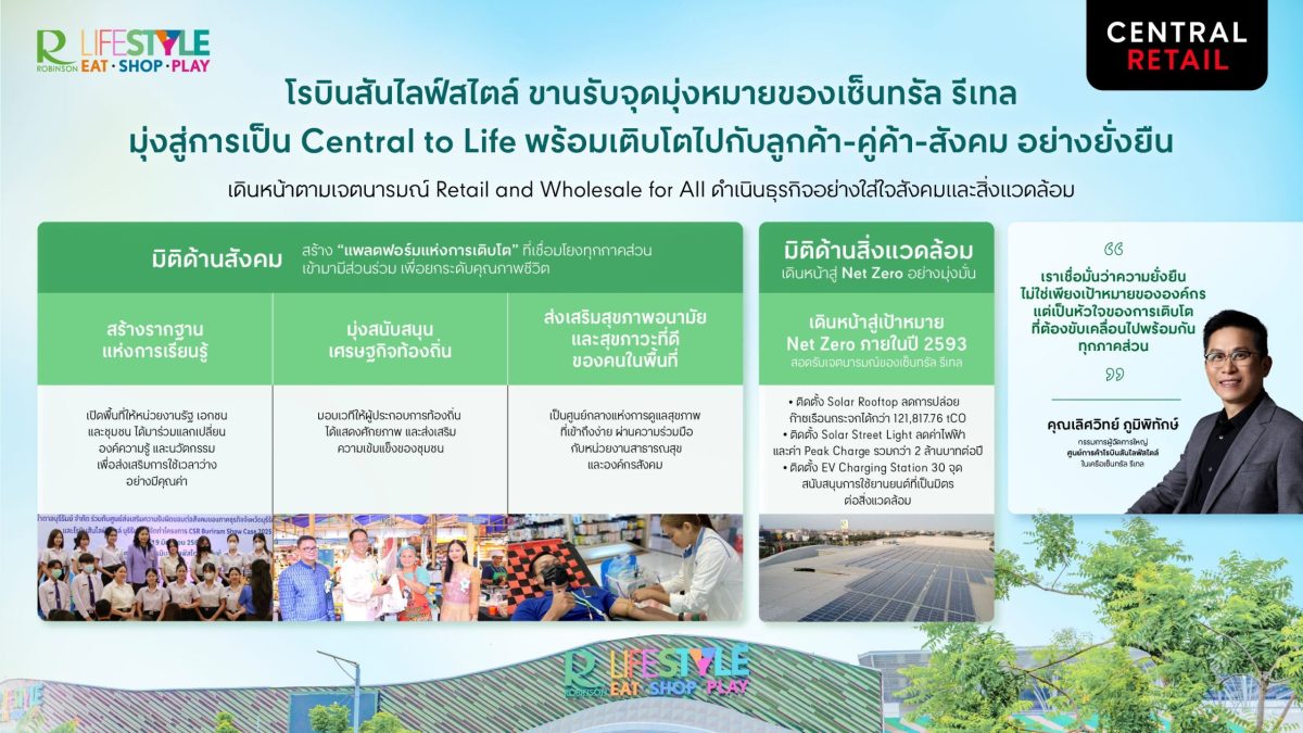 ศูนย์การค้าโรบินสันไลฟ์สไตล์ ในเครือเซ็นท...