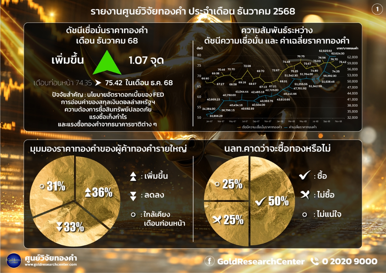 ดร.พิบูลย์ฤทธิ์ วิริยะผล ผู้อำนวยการศูนย์...