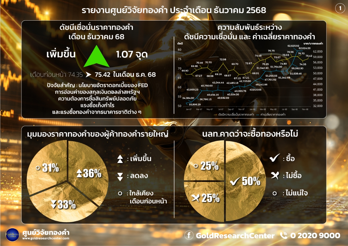 ดร.พิบูลย์ฤทธิ์ วิริยะผล ผู้อำนวยการศูนย์...