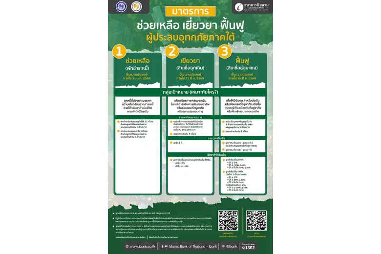 ธนาคารอิสลามแห่งประเทศไทย (ไอแบงก์) ขานรั...