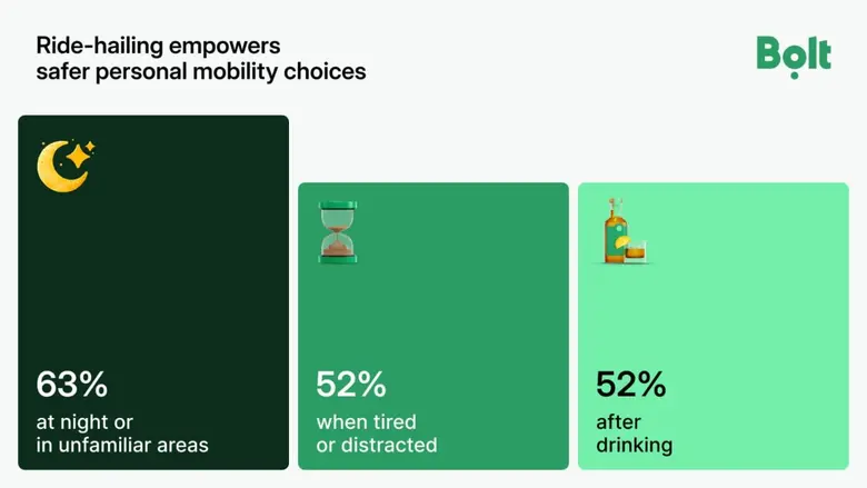 Ride-hailing is becoming a central part o...