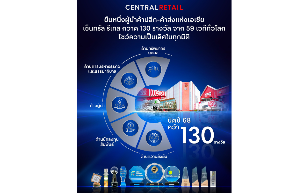 เซ็นทรัล รีเทล คอร์ปอเรชั่น จำกัด (มหาชน)...