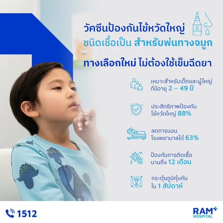 วัคซีนป้องกันไข้หวัดใหญ่ ชนิดเชื้อเป็น สำ...