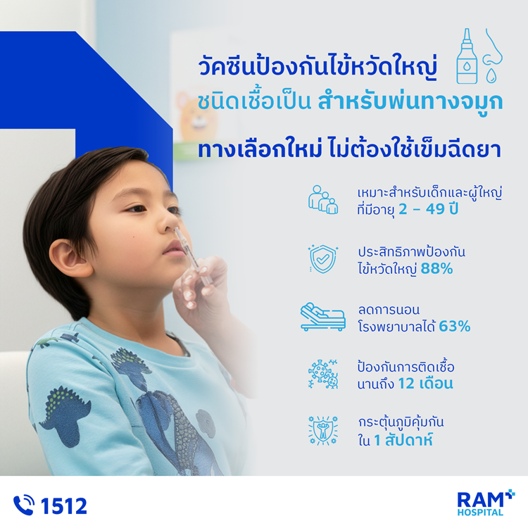 วัคซีนป้องกันไข้หวัดใหญ่ ชนิดเชื้อเป็น สำ...