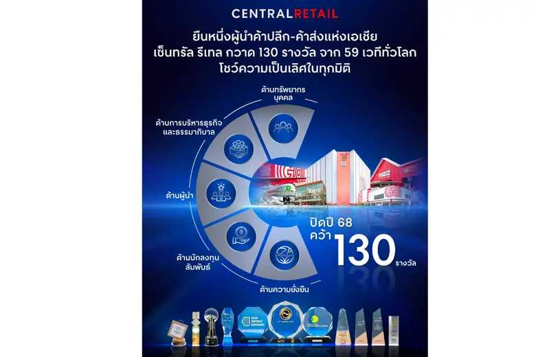Krungthai CIO มองตลาดการเงินโลกฟื้นตัว หล...