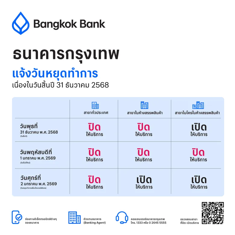 ธนาคารกรุงเทพ สำรองเงินสดช่วงเทศกาลปีใหม่ 40,000 ล้านบาท แนะลูกค้าทำธุรกรรมทางการเงินผ่านช่องทางอิเล็กทรอนิกส์