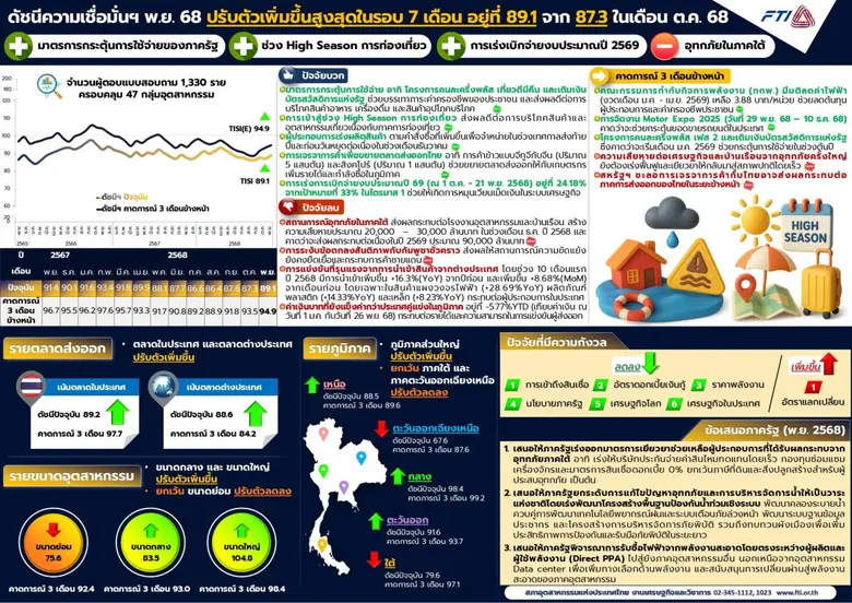 นายเกรียงไกร เธียรนุกุล ประธานสภาอุตสาหกรรมแห่งประเ...