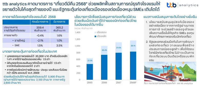 ศูนย์วิเคราะห์เศรษฐกิจ ทีทีบี หรือ ttb an...
